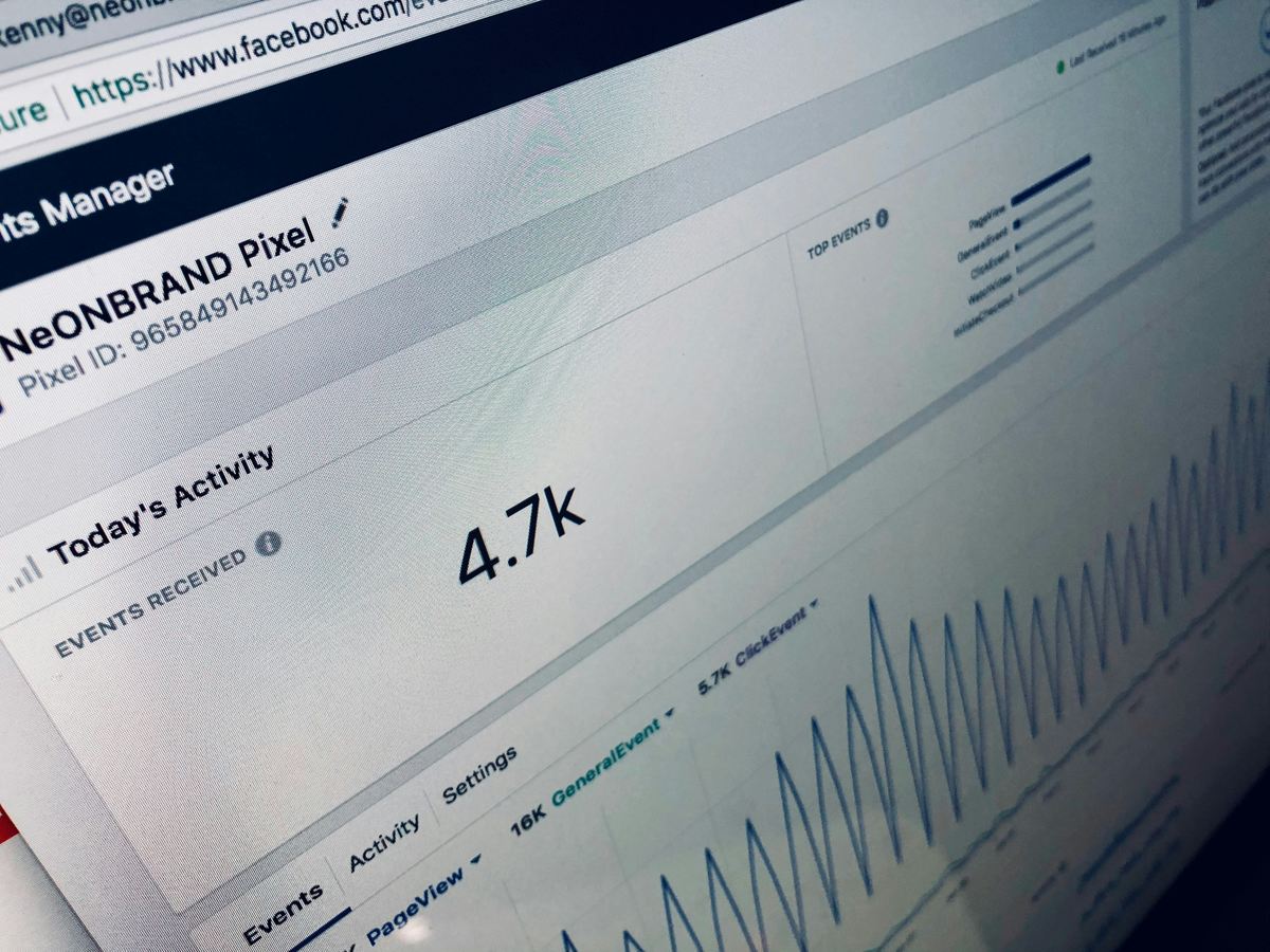 Custom Marketing KPI Dashboard 